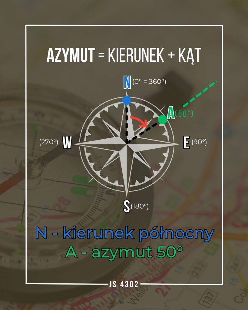 Kompas z zaznaczoną wskazówką azymutu – pomoc przy ustawianiu anteny satelitarnej