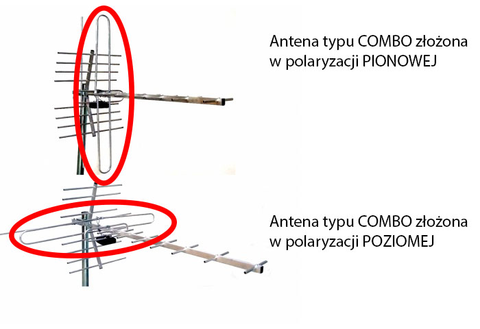 antena combo polaryzacja V polaryzacja H ustawianie anteny naziemnej woźniki kalety boronów koszęcin