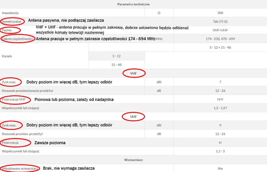 Charakterystyka anteny – tabela z najważniejszymi parametrami technicznymi