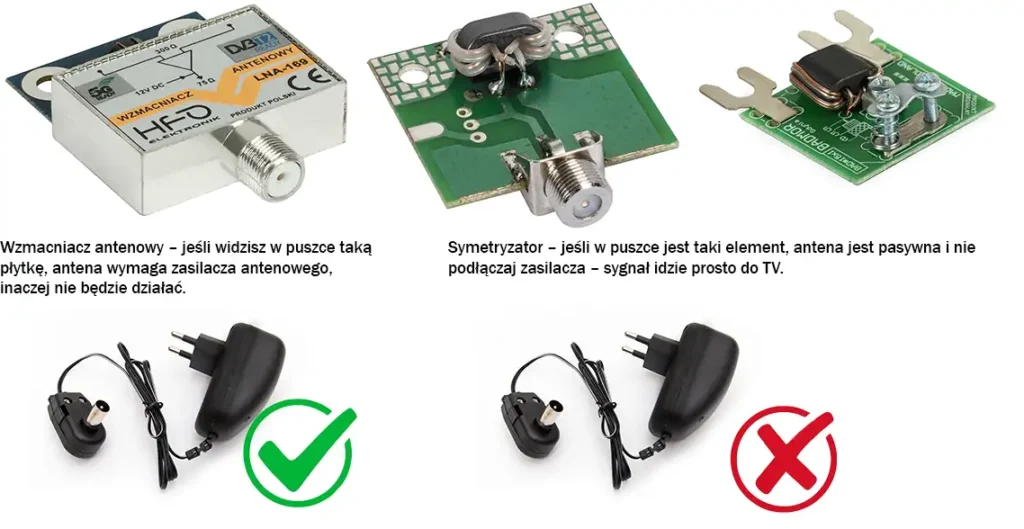 Wzmacniacz antenowy z zasilaczem – poprawna instalacja (zielona ikona) oraz symetryzatory bez zasilacza – błędna instalacja (czerwony znak)